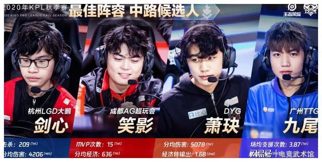 他们的要点